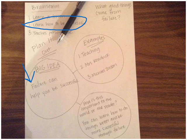 Personal Narrative Essay Lesson